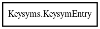 Object hierarchy for KeysymEntry
