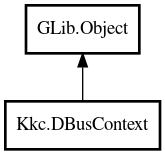 Object hierarchy for DBusContext