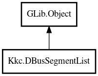 Object hierarchy for DBusSegmentList