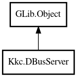Object hierarchy for DBusServer