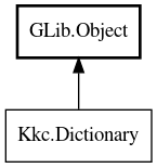 Object hierarchy for Dictionary