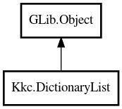 Object hierarchy for DictionaryList