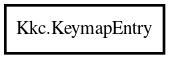 Object hierarchy for KeymapEntry