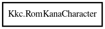 Object hierarchy for RomKanaCharacter