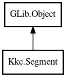 Object hierarchy for Segment