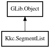 Object hierarchy for SegmentList