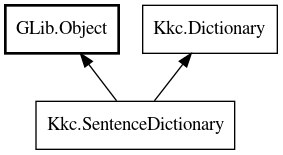Object hierarchy for SentenceDictionary