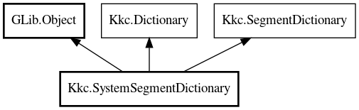 Object hierarchy for SystemSegmentDictionary