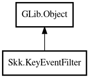 Object hierarchy for KeyEventFilter