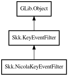 Object hierarchy for NicolaKeyEventFilter