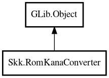 Object hierarchy for RomKanaConverter