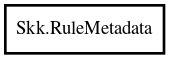 Object hierarchy for RuleMetadata