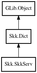 Object hierarchy for SkkServ
